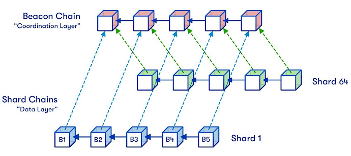 ethereum sharding