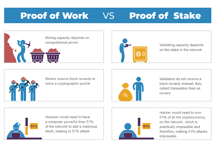 PoW vs PoS