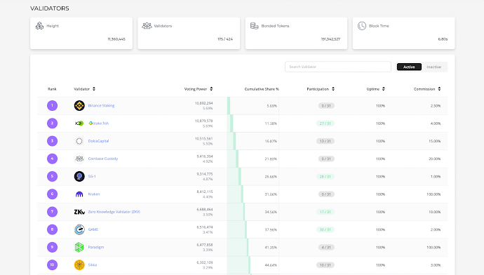 Cosmos validators on mintscan.io