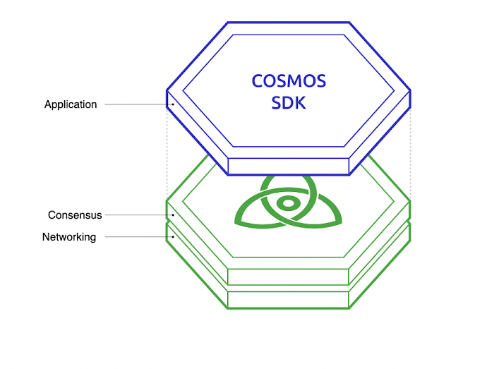 Cosmos Schema Cosmos Schema