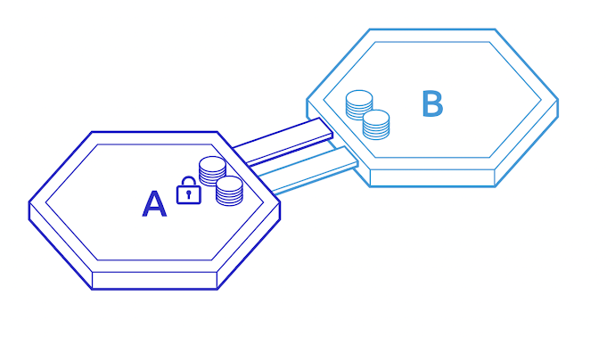 Cosmos IBC Protocol Cosmos IBC Protocol