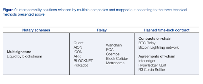 Interoperability solutions cosmos ecosystem Interoperability solutions cosmos ecosystem