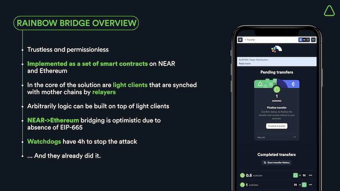 Rainbow bridge overview