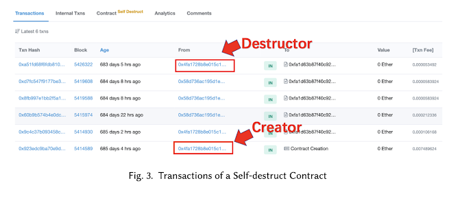 Transactions of a Self-destruct Contract