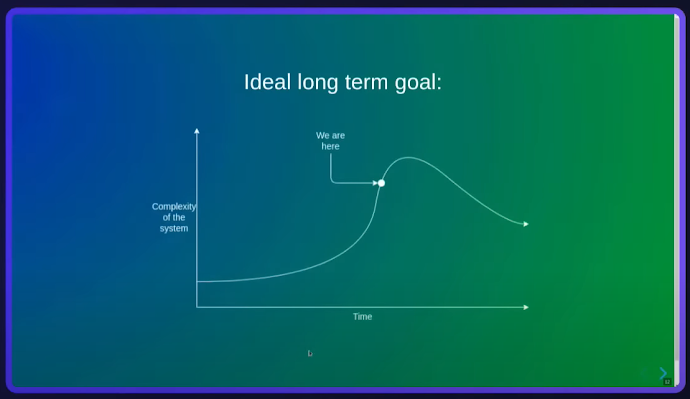 Ideal long term goal of Ethereum
