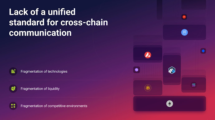 Lack of a unified standard for cross-chain communication