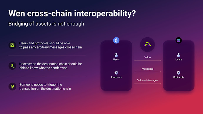 When cross-chain interoperability?