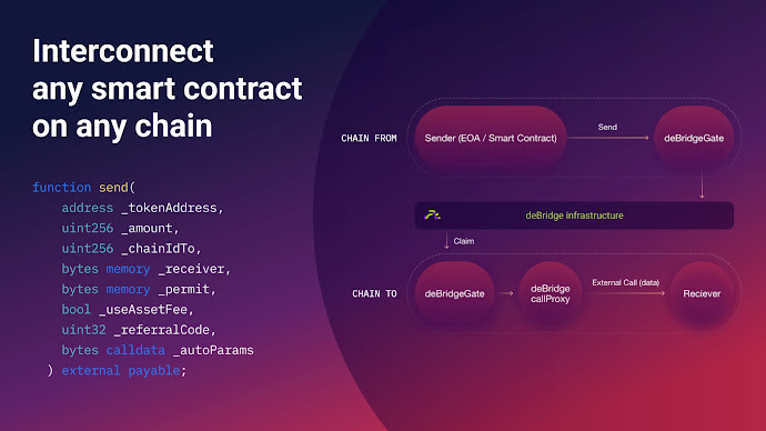 deBridge infrastructure