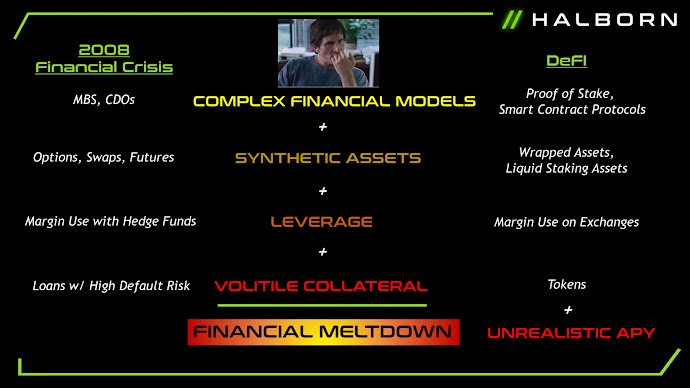 compare DeFi and 2008 financial crisis