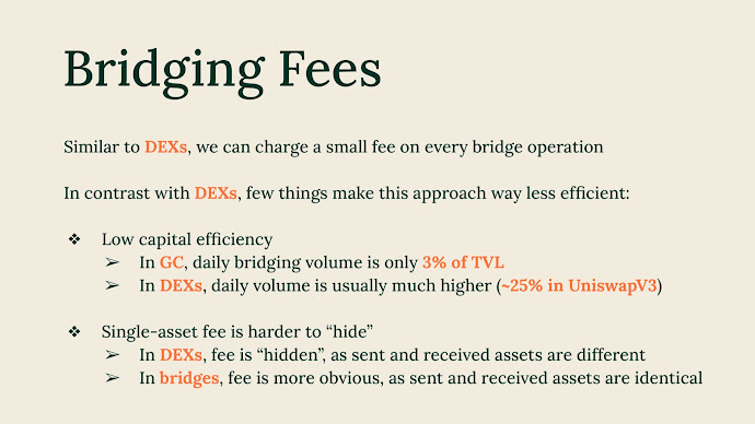 bridging fees