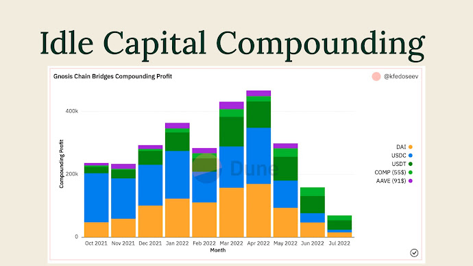 idle capital compounding timeline