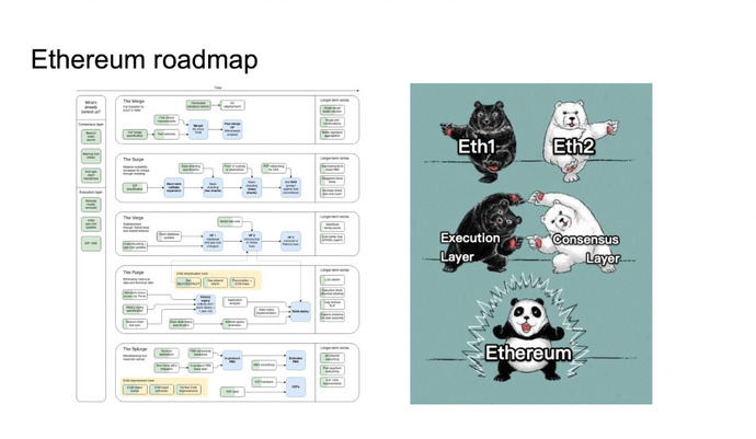 Ethereum roadmap