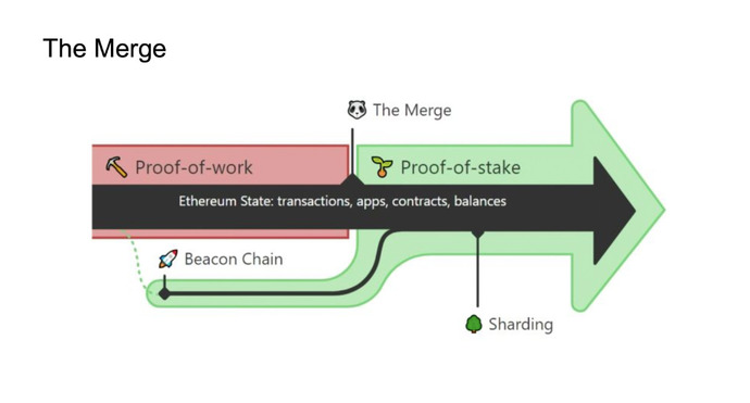 ethereum the merge