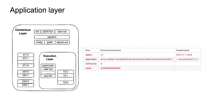several fields disappear from the application layer