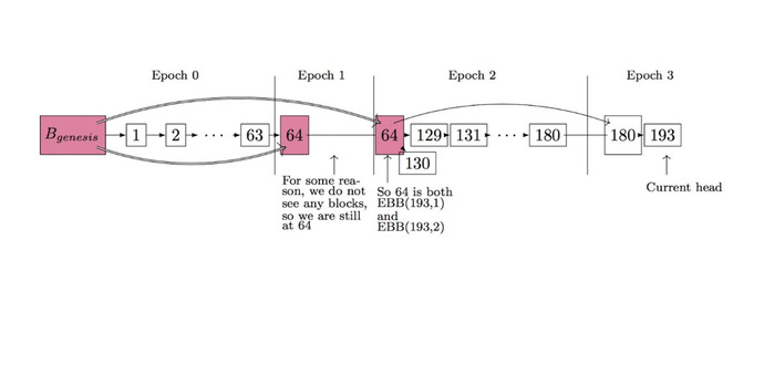 Checkpoint is same for Epoch 1 and Epoch 2