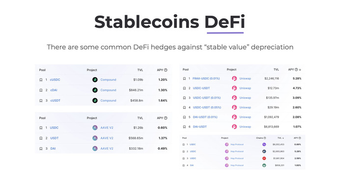 Stablecoins DeFi stablecoins defi