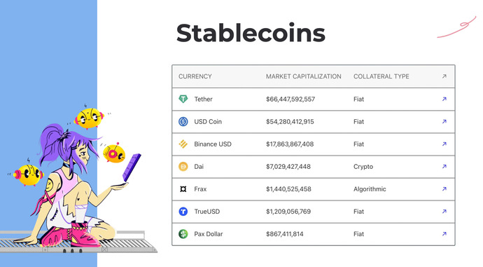 stablecoins stablecoins
