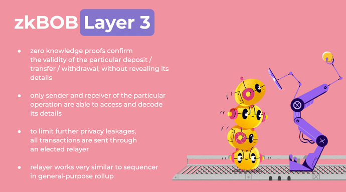 zkBOB Layer 3 zkBOB Layer 3