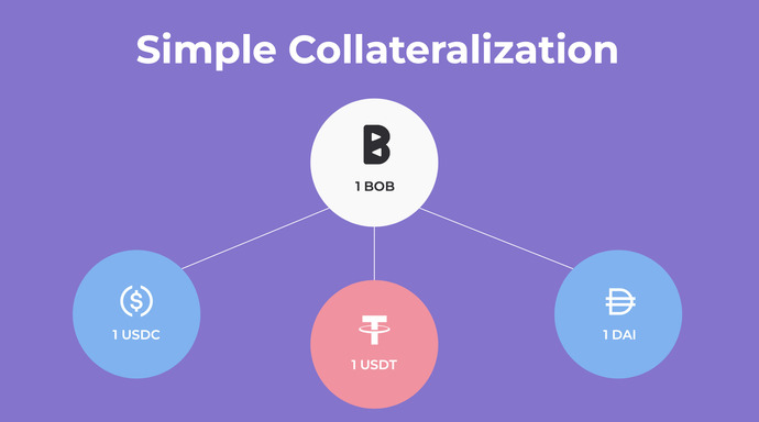 Simple Collateralization Bob stablecoin