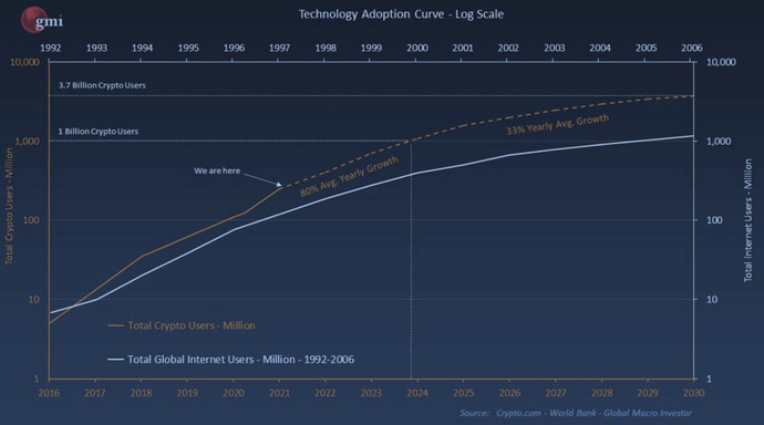 technology adoption curve