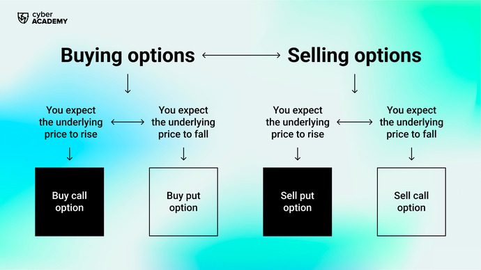 option contract option contract