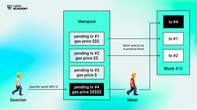 mev in defi mev in defi