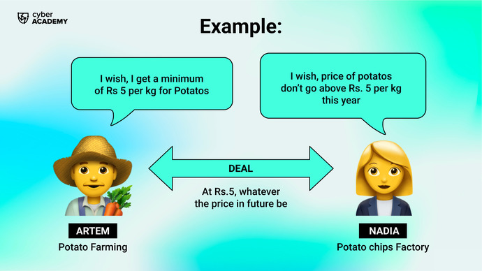 forward contract example forward contract example