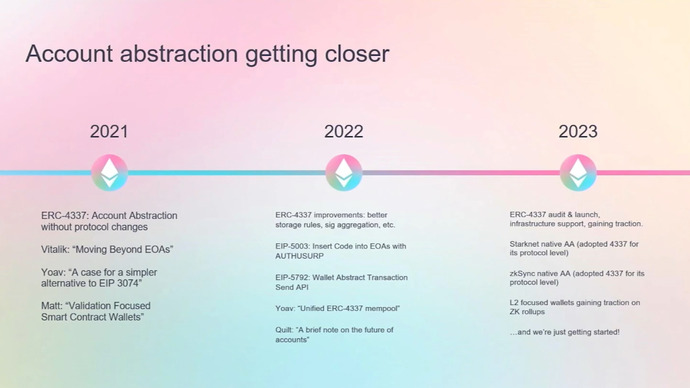 2021-2023